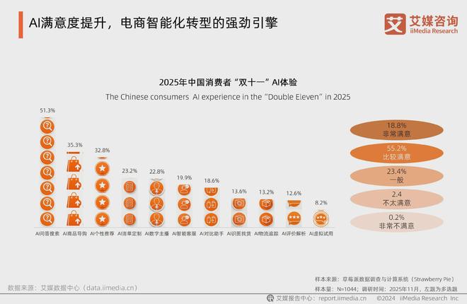 艾媒咨询2025年中国电商“双十一”消费大数据监测报告(图13)