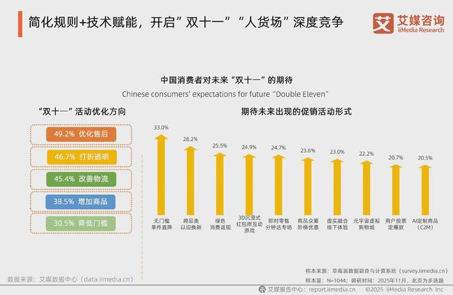 艾媒咨询2025年中国电商“双十一”消费大数据监测报告(图14)