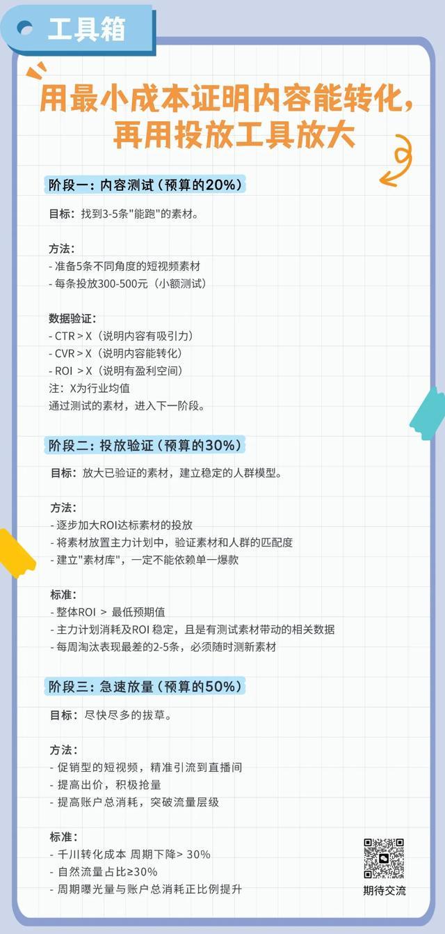 从“随便播就赚”到“玩命卷也亏”抖音电商的游戏规则彻底变了(图2)