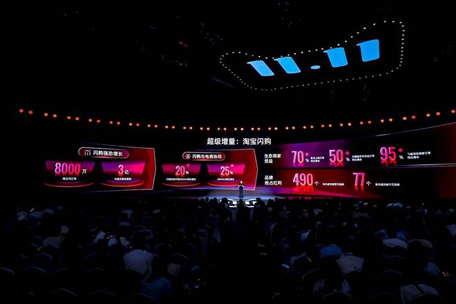 近三年双十一销售额对比23年113万亿24年144万亿25年呢？(图3)