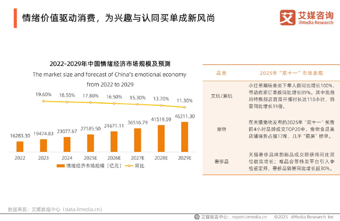 2025年中国电商“双十一”消费大数据监测报告(图4)