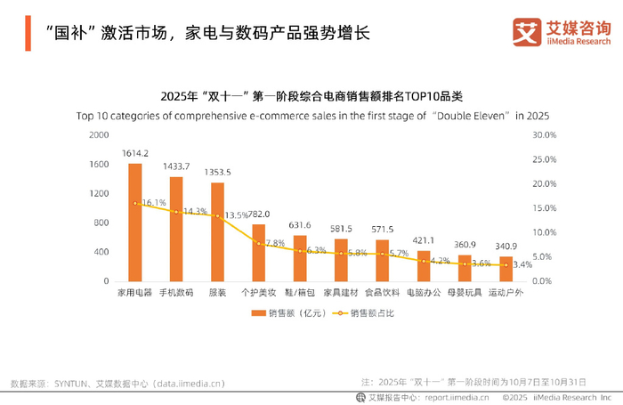 2025年中国电商“双十一”消费大数据监测报告(图3)
