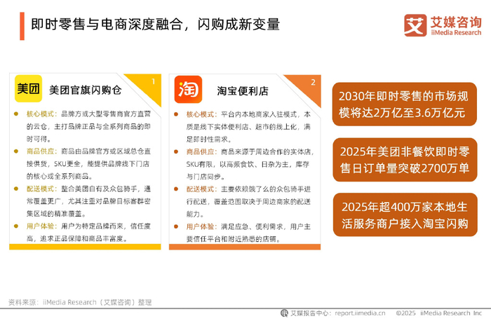 2025年中国电商“双十一”消费大数据监测报告(图5)