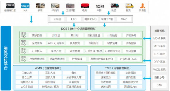 对话菜鸟总监张强跨境电商订单履行技术创新与管理变革(图2)