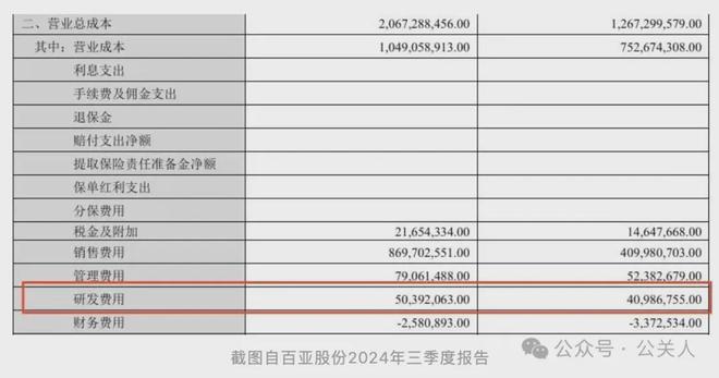 从暴跌97%到长期疲软：自由点的信任困局(图6)