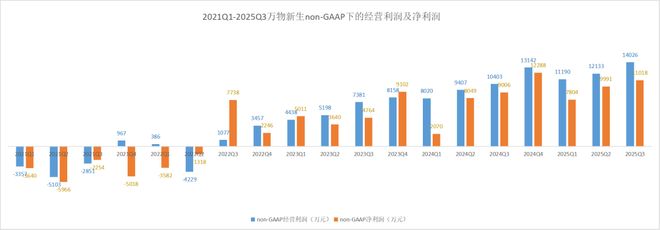 国补退潮后谁在驱动万物新生？(图4)
