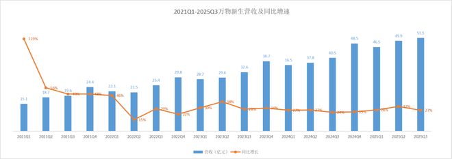 国补退潮后谁在驱动万物新生？(图2)