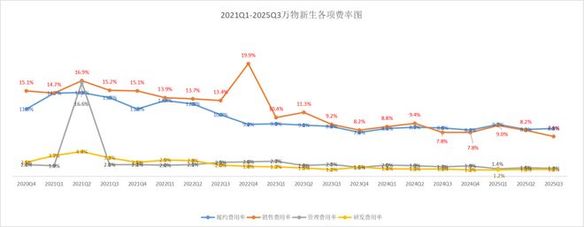 国补退潮后谁在驱动万物新生？(图3)