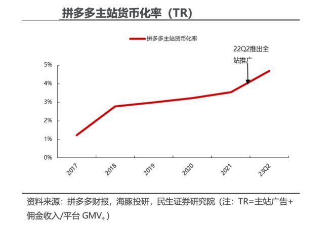 对AI持续下重注：快手的梦想照进现实了吗？(图2)