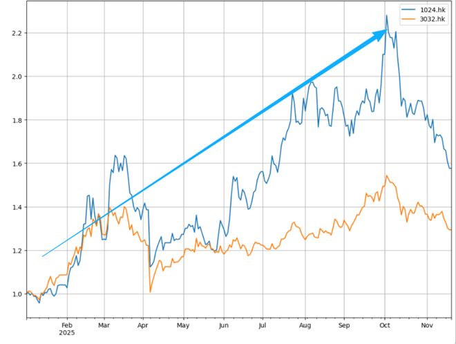 对AI持续下重注：快手的梦想照进现实了吗？(图3)