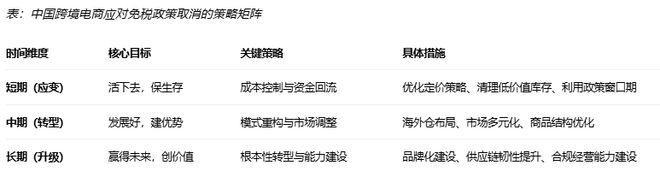 《多国取消跨境小包免税政策对我国跨境电商影响分析报告》网经社发布(图9)