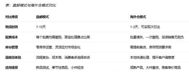 《多国取消跨境小包免税政策对我国跨境电商影响分析报告》网经社发布(图7)