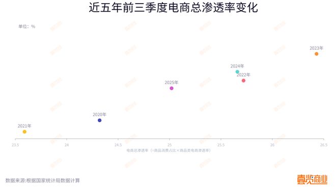 电商与实体零售进入战略相持阶段(图3)
