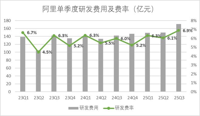 阿里的真正考验是即将到来的“天王山之战”(图4)