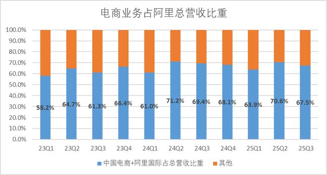 阿里的真正考验是即将到来的“天王山之战”(图2)