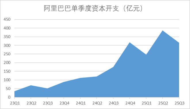 阿里的真正考验是即将到来的“天王山之战”(图3)