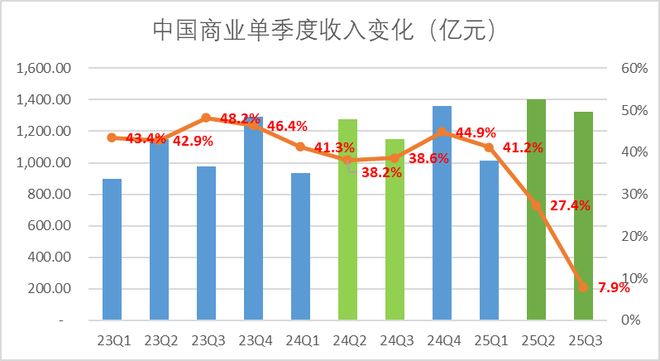 阿里的真正考验是即将到来的“天王山之战”(图5)
