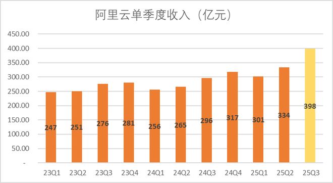 阿里的真正考验是即将到来的“天王山之战”(图7)