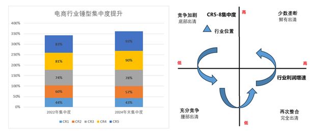 阿里的真正考验是即将到来的“天王山之战”(图6)