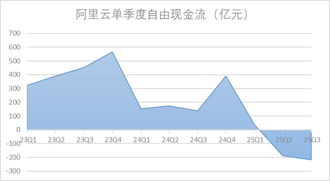 阿里的真正考验是即将到来的“天王山之战”(图8)