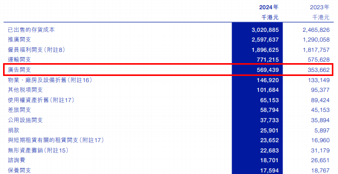 半年亏损超4亿！蓝月亮陷流量依赖困局收入利润难平衡(图5)