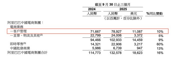 收缩闪购、重押AI阿里重算“生态账”(图4)