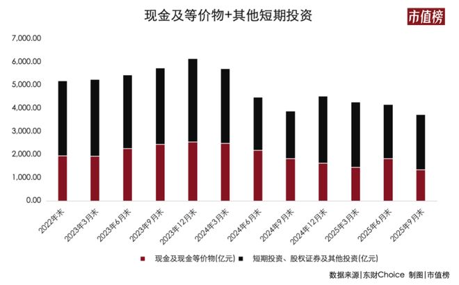收缩闪购、重押AI阿里重算“生态账”(图5)