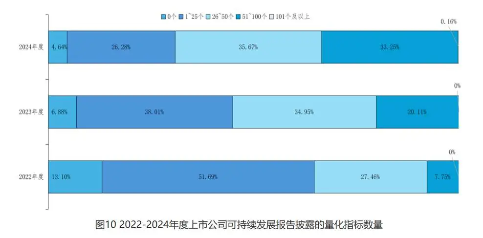 拉芳家化：环境信息披露不足、渠道转型亟待提速(图2)