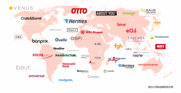 跨境电商新格局：OTTO电商平台锚定增长新坐标(图2)