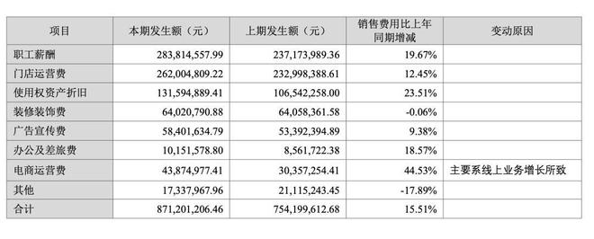 比音勒芬去“登味”进行时(图3)