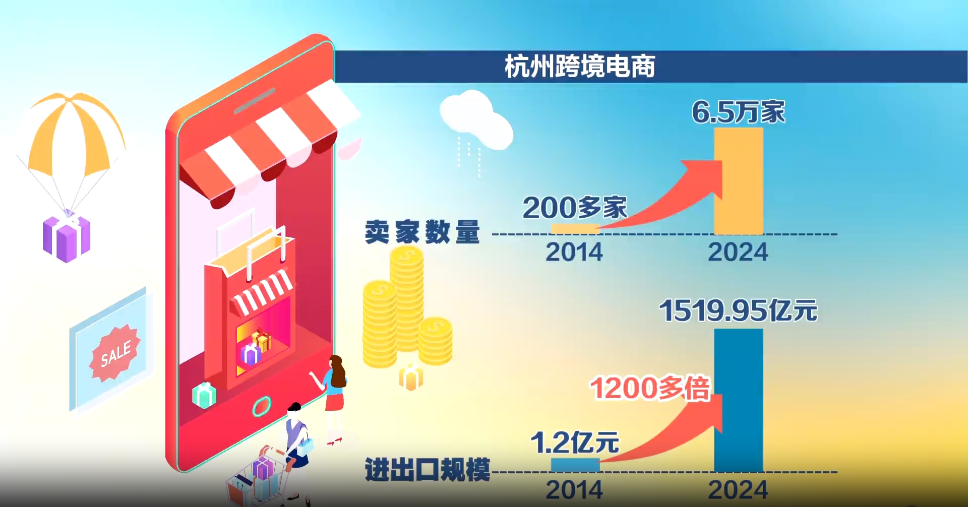 经济大省挑大梁丨举办全球最大规模跨境电商峰会杭州全力打造行业国际合作枢纽(图7)