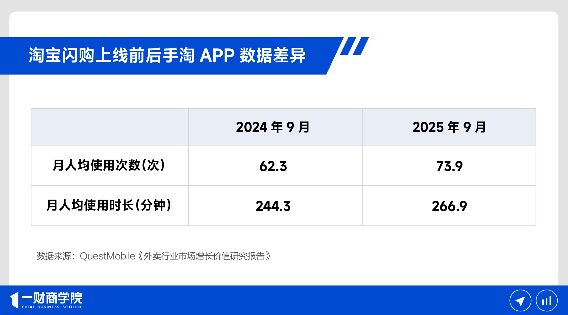 饿了么品牌焕新为淘宝闪购：目标是大消费市场的万亿增量(图2)