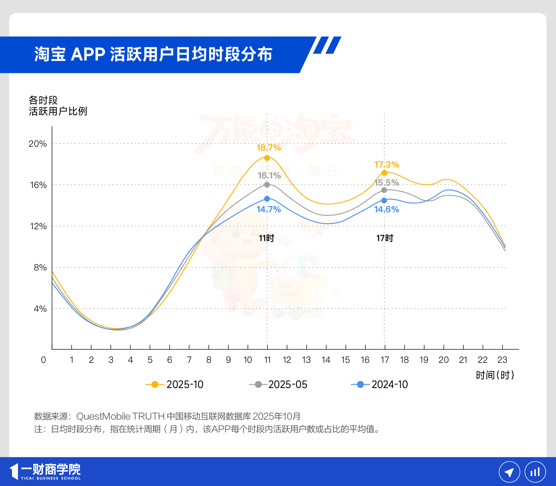 饿了么品牌焕新为淘宝闪购：目标是大消费市场的万亿增量(图3)