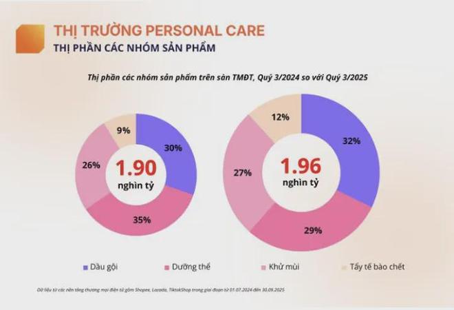 喜运达资讯：2025年东南亚电商杀成“红海”这个不(图2)