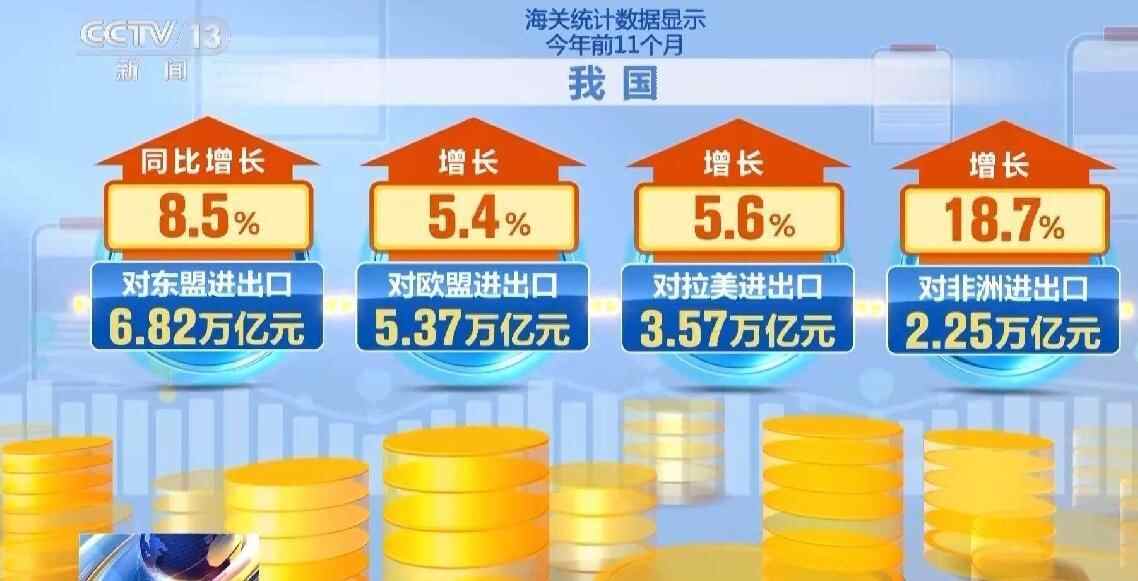 万亿顺差改写全球贸易史广东外贸39年领跑见证中国产业蝶变丨鱼眼·观察(图1)