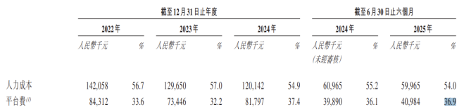 凯诘电商四闯IPO：资方陆续离场客户依赖症待解转型迫在眉睫(图2)