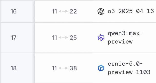 饿了么赐名、千问上位阿里这顿猛烧钱值得吗？(图3)