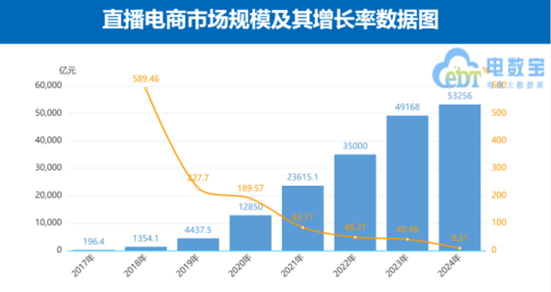 杭州主播大撤退直播暴富时代终结？(图2)