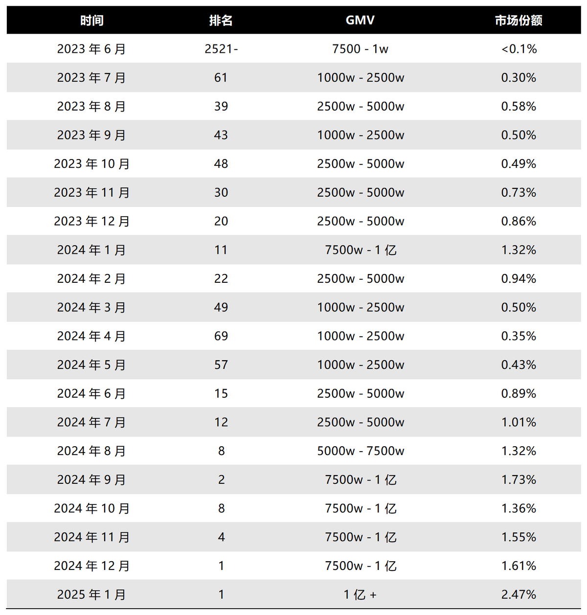 杭州主播大撤退直播暴富时代终结？(图3)