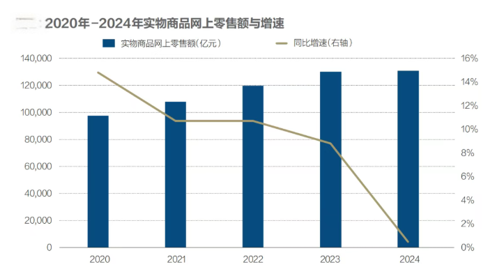 杭州主播大撤退直播暴富时代终结？(图4)
