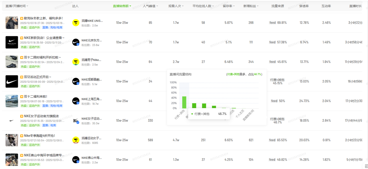 杭州主播大撤退直播暴富时代终结？(图7)