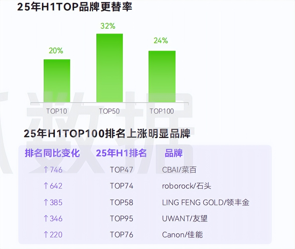 杭州主播大撤退直播暴富时代终结？(图10)