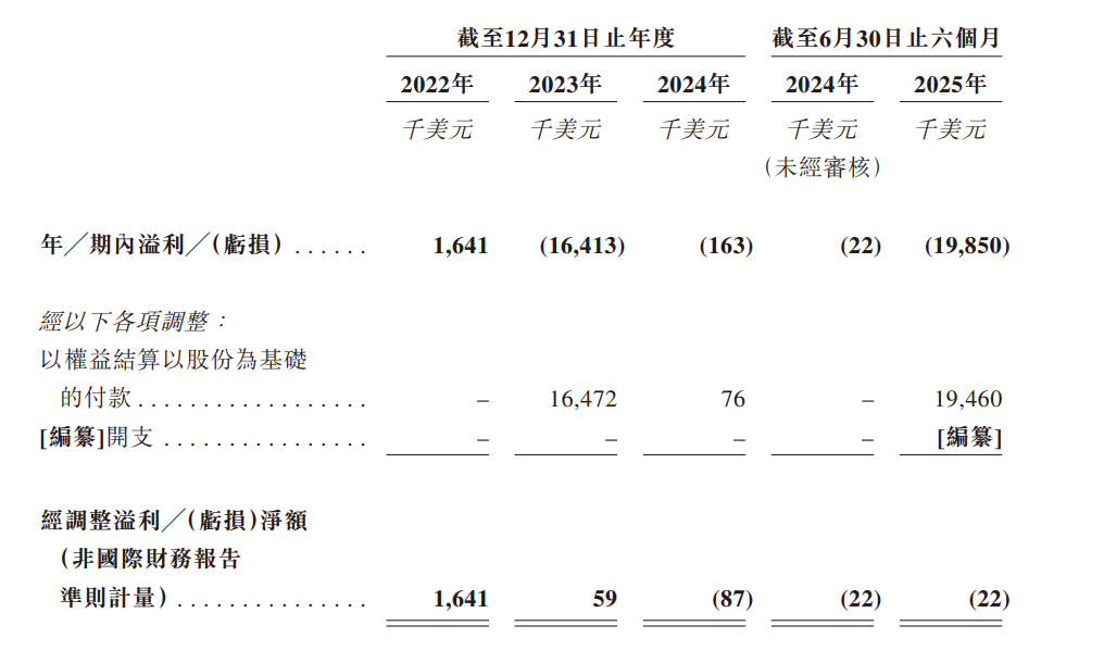 新股前瞻行业第五难挡利润端恶化米多多海外电商运营的新故事难讲？(图2)
