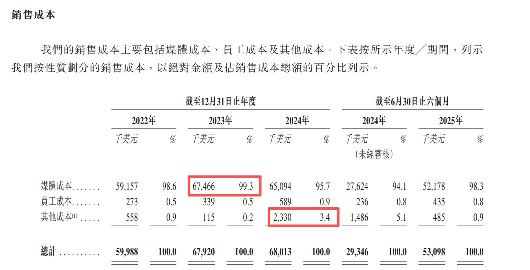 新股前瞻行业第五难挡利润端恶化米多多海外电商运营的新故事难讲？(图4)