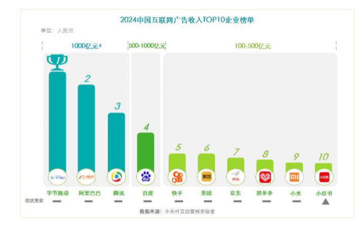 红果短剧日活破亿字节“爆款工厂”再下一城(图5)