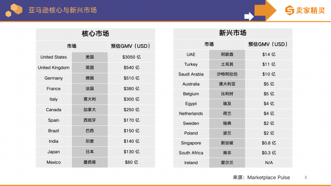 卖家精灵独家发布《亚马逊2025年度数据报告》看懂趋势才能赢在2026！(图2)