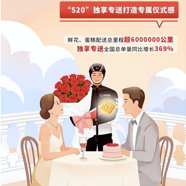 从送餐饮到送万物顺丰同城七年重构第三方即时配送价值坐标(图2)