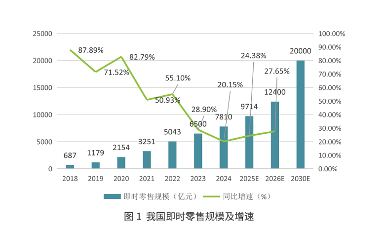 深耕全场景支撑多渠道：顺丰同城七周年护航“万物即达”新消费时代(图1)