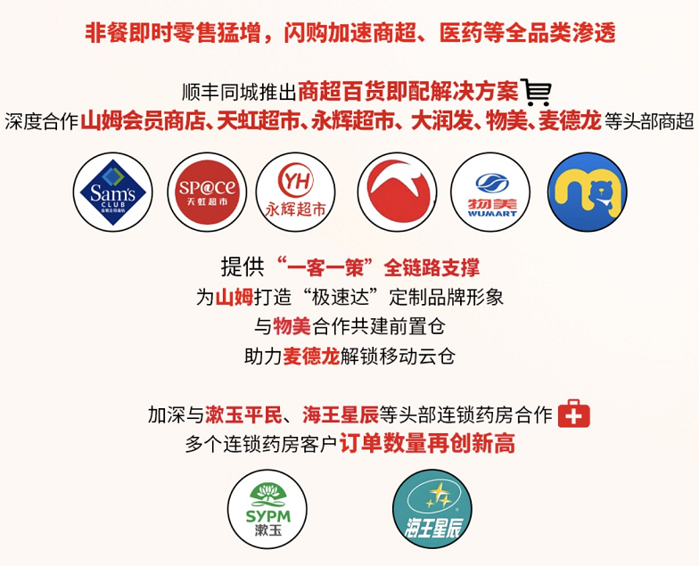 深耕全场景支撑多渠道：顺丰同城七周年护航“万物即达”新消费时代(图7)