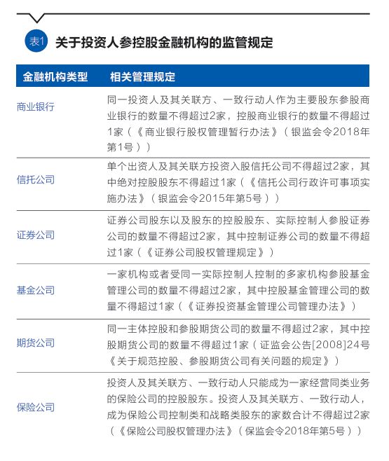 金融控股集团监管研究③关于我国金融集团监管改革的观察与思考(图1)